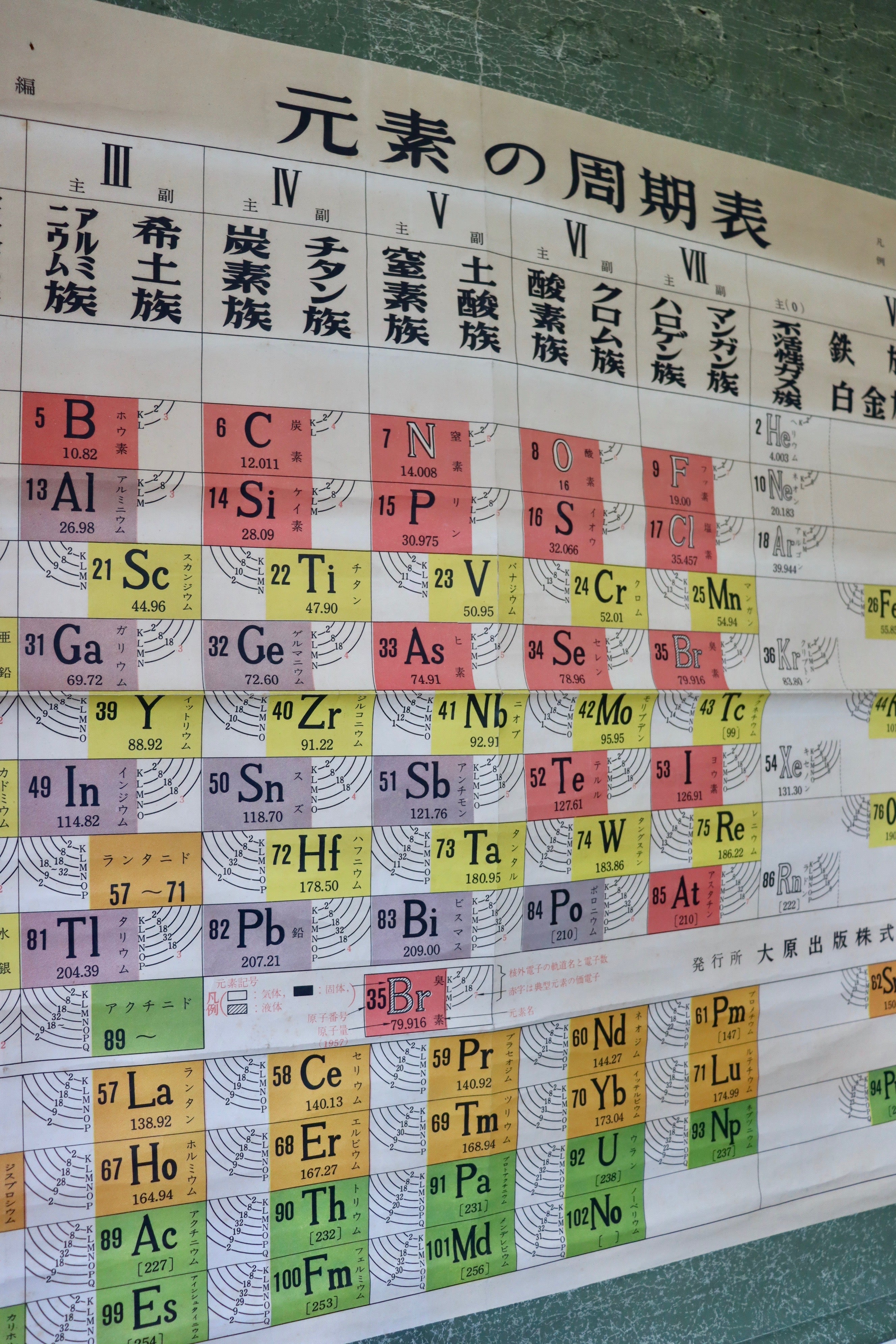 Rare Japanese Periodic Table