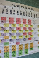 Load image into Gallery viewer, Rare Japanese Periodic Table
