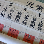 Load image into Gallery viewer, Rare Japanese Periodic Table
