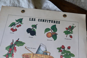 French Les Confitures Bookplate